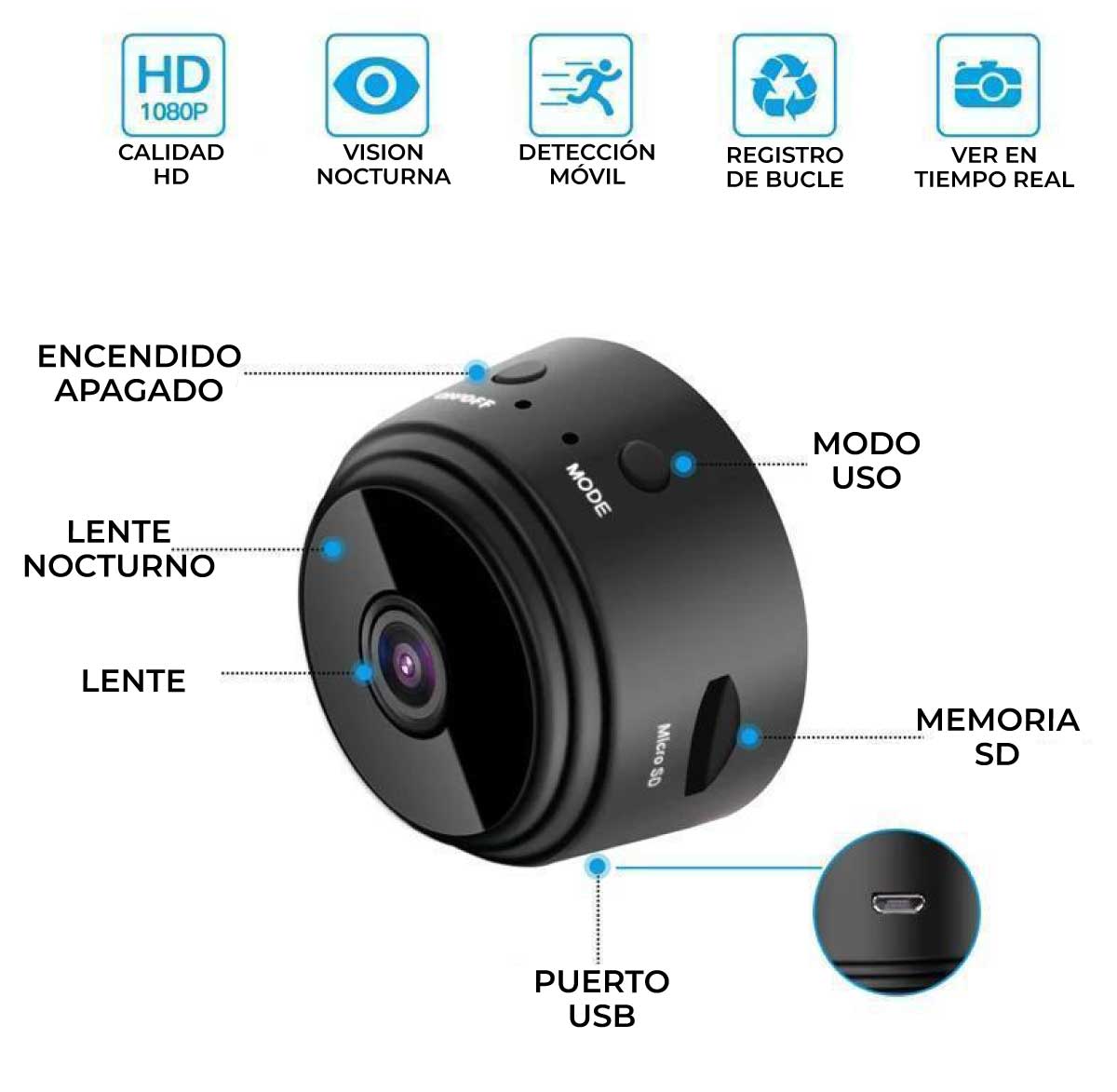 MINI CÁMARA ESPIA